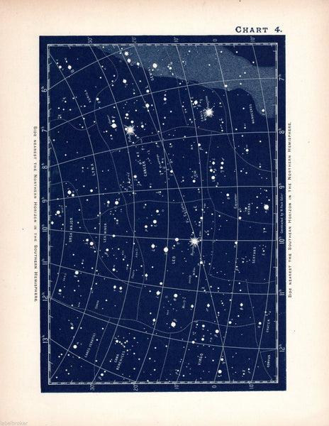 Antique Sky Map - 1890 Hemisphere