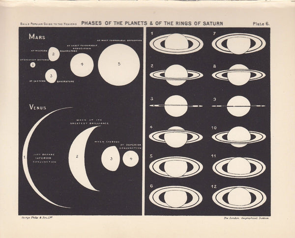 Planet Phases Vintage Print