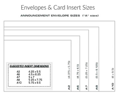 Greeting Cards & Envelopes Size Charts