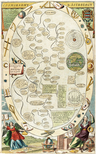 Astrology Old Print #2