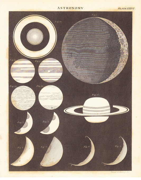 Astronomy Phases Of The Moon 1800's