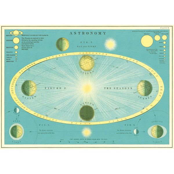 Astronomy Chart